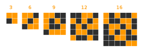 brute force generated grid
