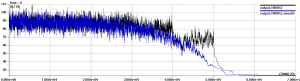 a more smooth graph vs. a graph with abrupt changes at each threshold change
